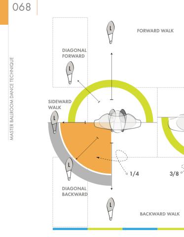 Master Ballroom Dance Technique Diagram